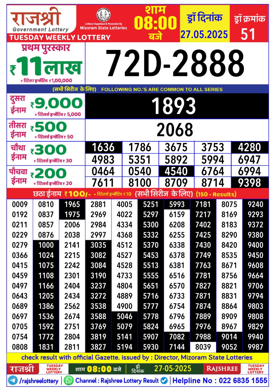 Dear Lottery Chart 2024