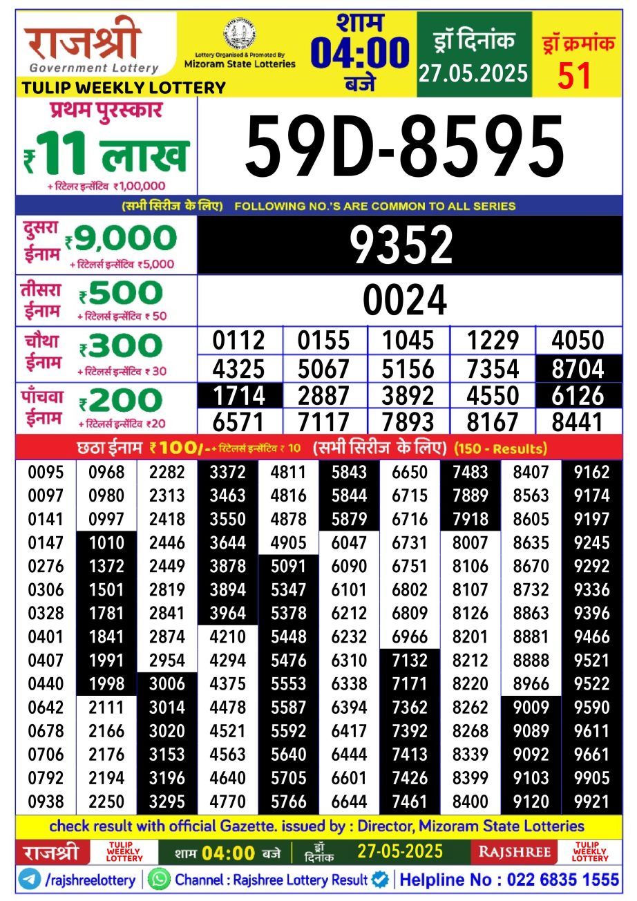 Dear Lottery Chart 2024