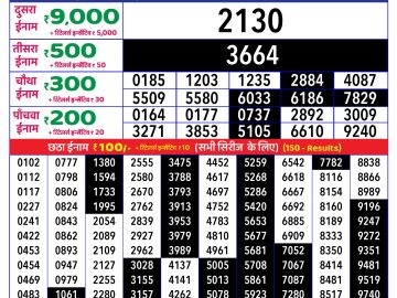 Dear Lottery Chart 2024