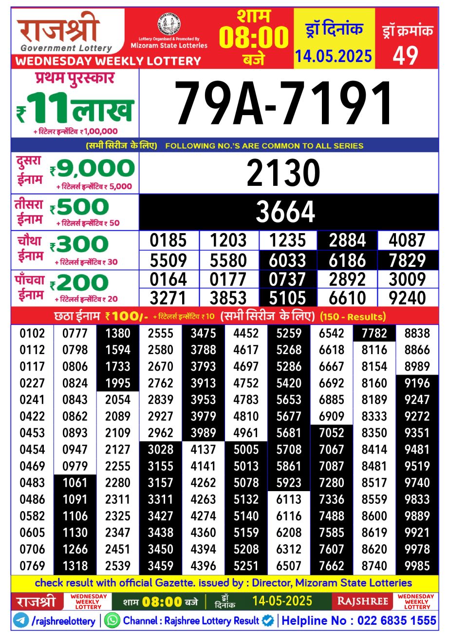 Dear Lottery Chart 2024