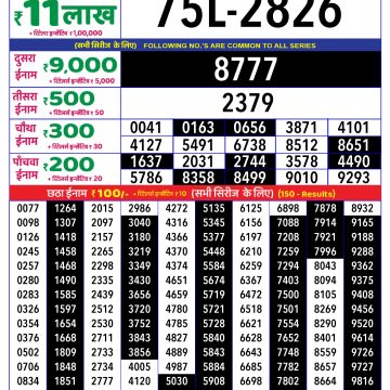 Dear Lottery Chart 2024