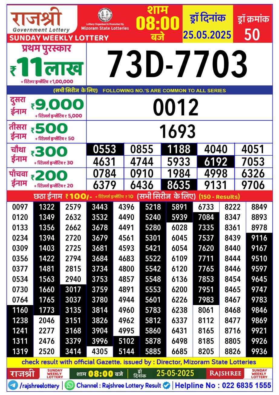 Dear Lottery Chart 2024