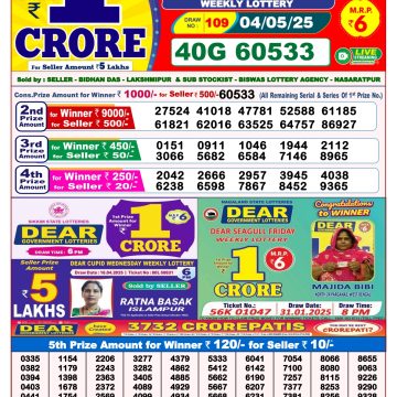 Dear Lottery Chart 2024