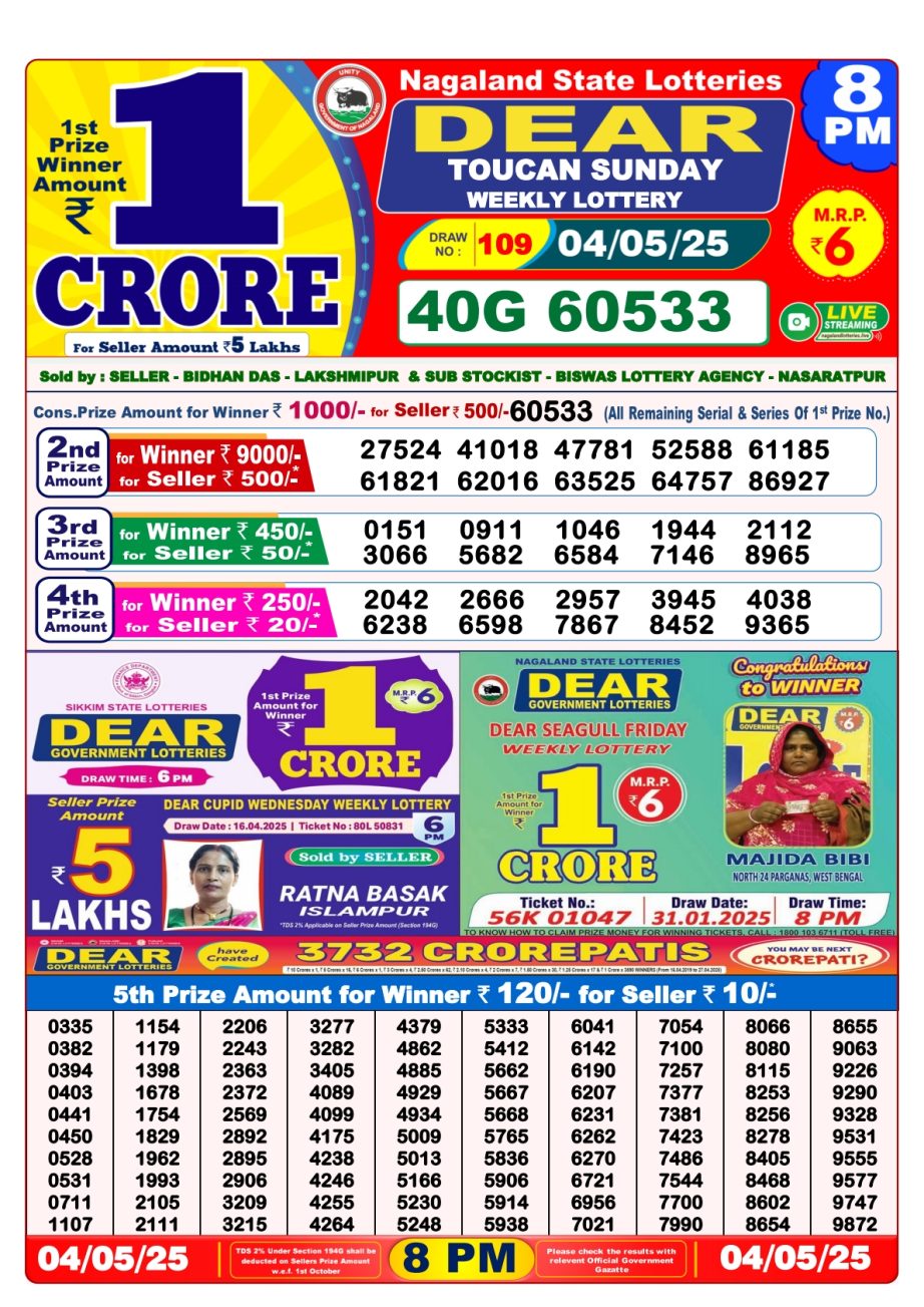 Dear Lottery Chart 2024