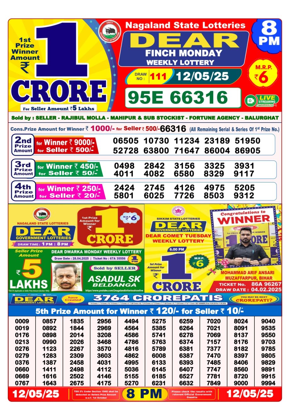 Dear Lottery Chart 2024