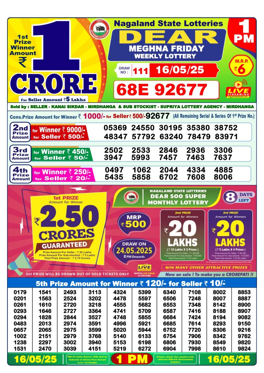 Dear Lottery Chart 2024
