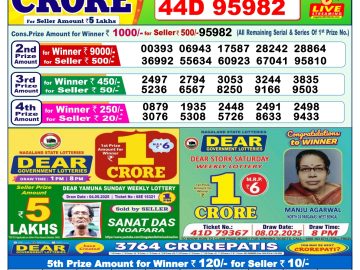 Dear Lottery Chart 2024