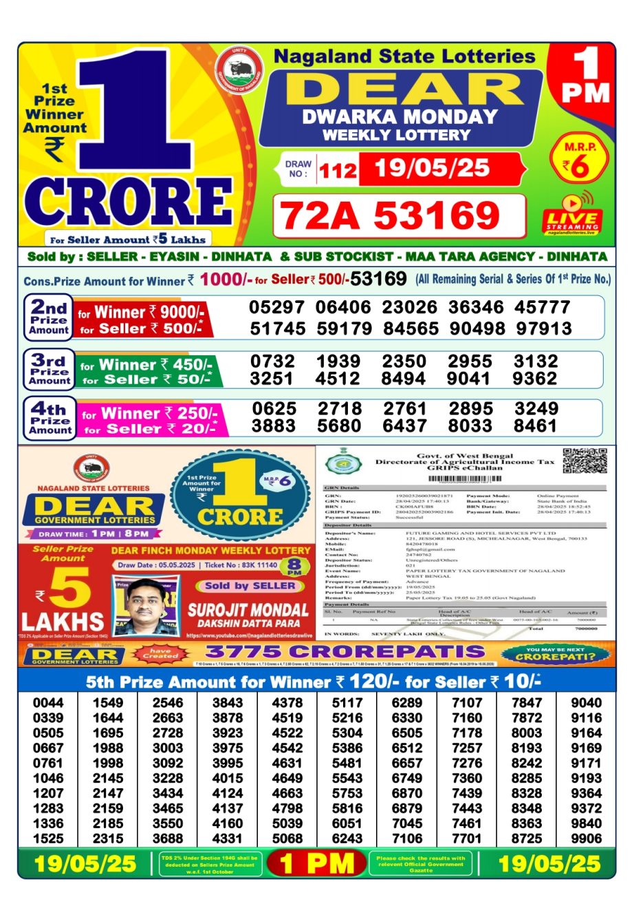 Dear Lottery Chart 2024