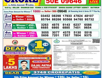 Dear Lottery Chart 2024