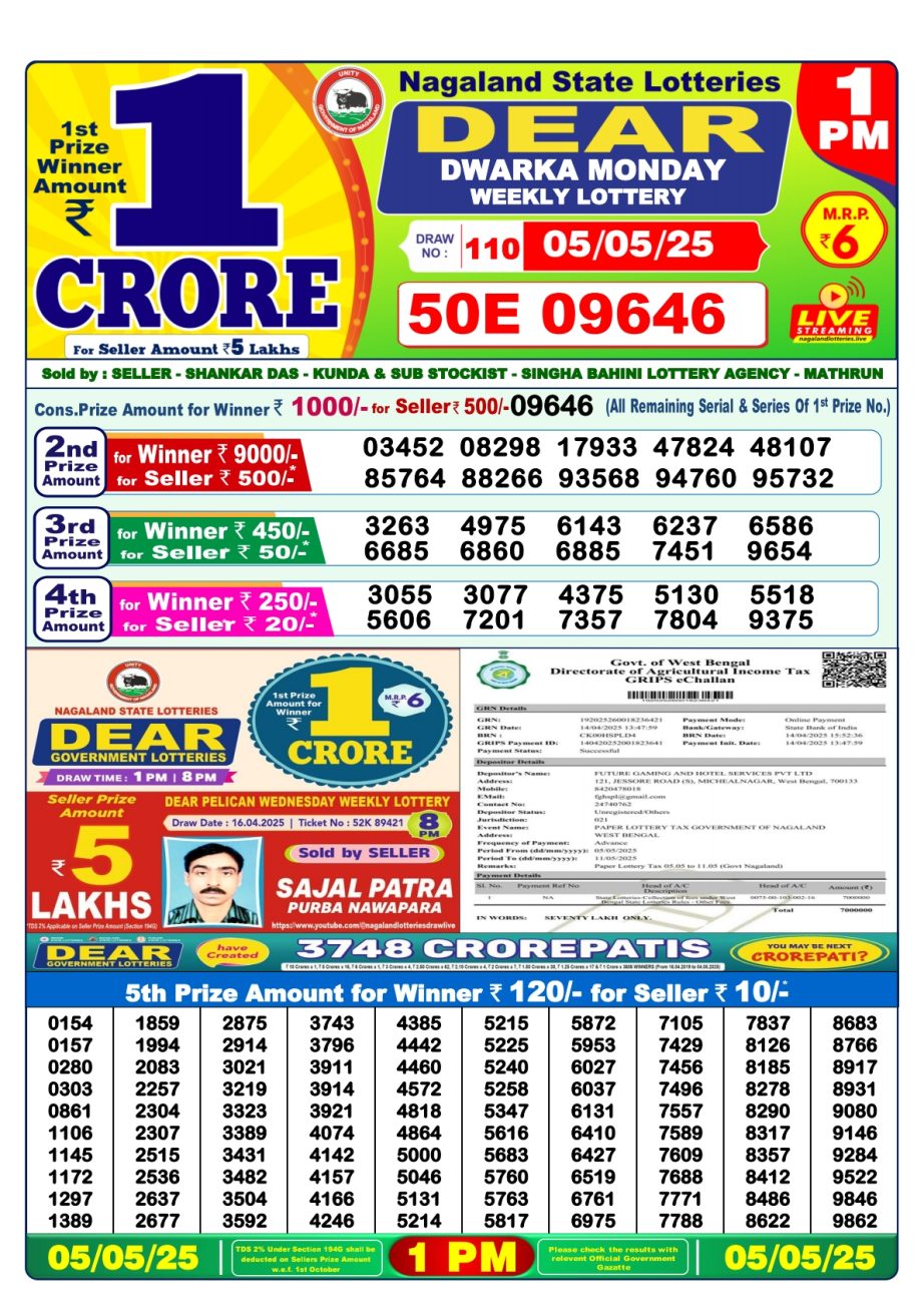 Dear Lottery Chart 2024