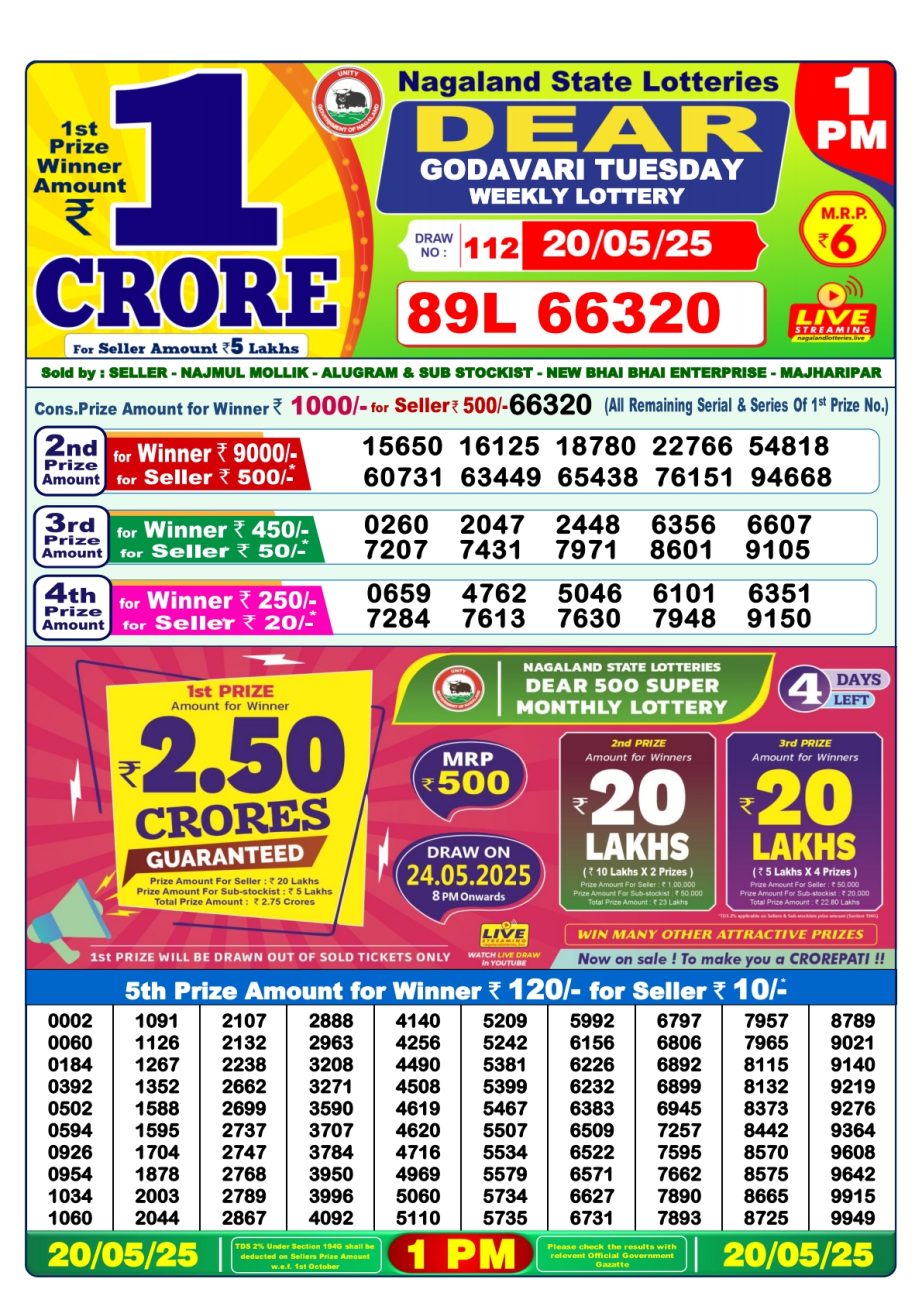 Dear Lottery Chart 2024
