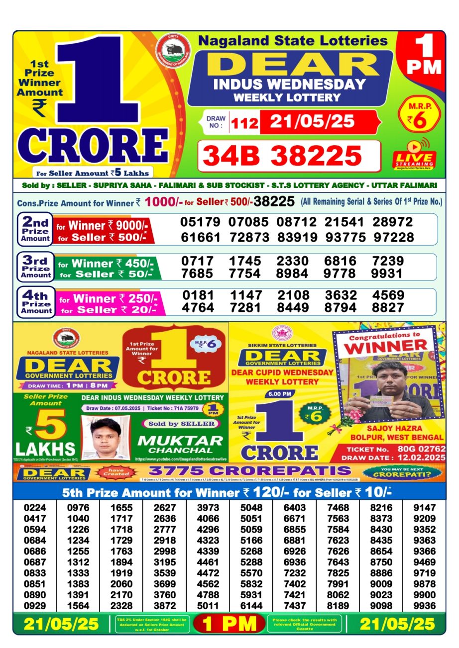 Dear Lottery Chart 2024