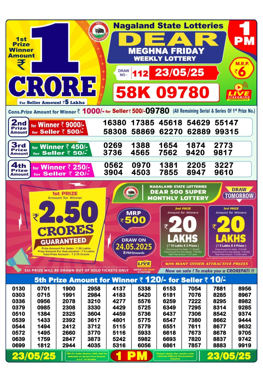 Dear Lottery Chart 2024