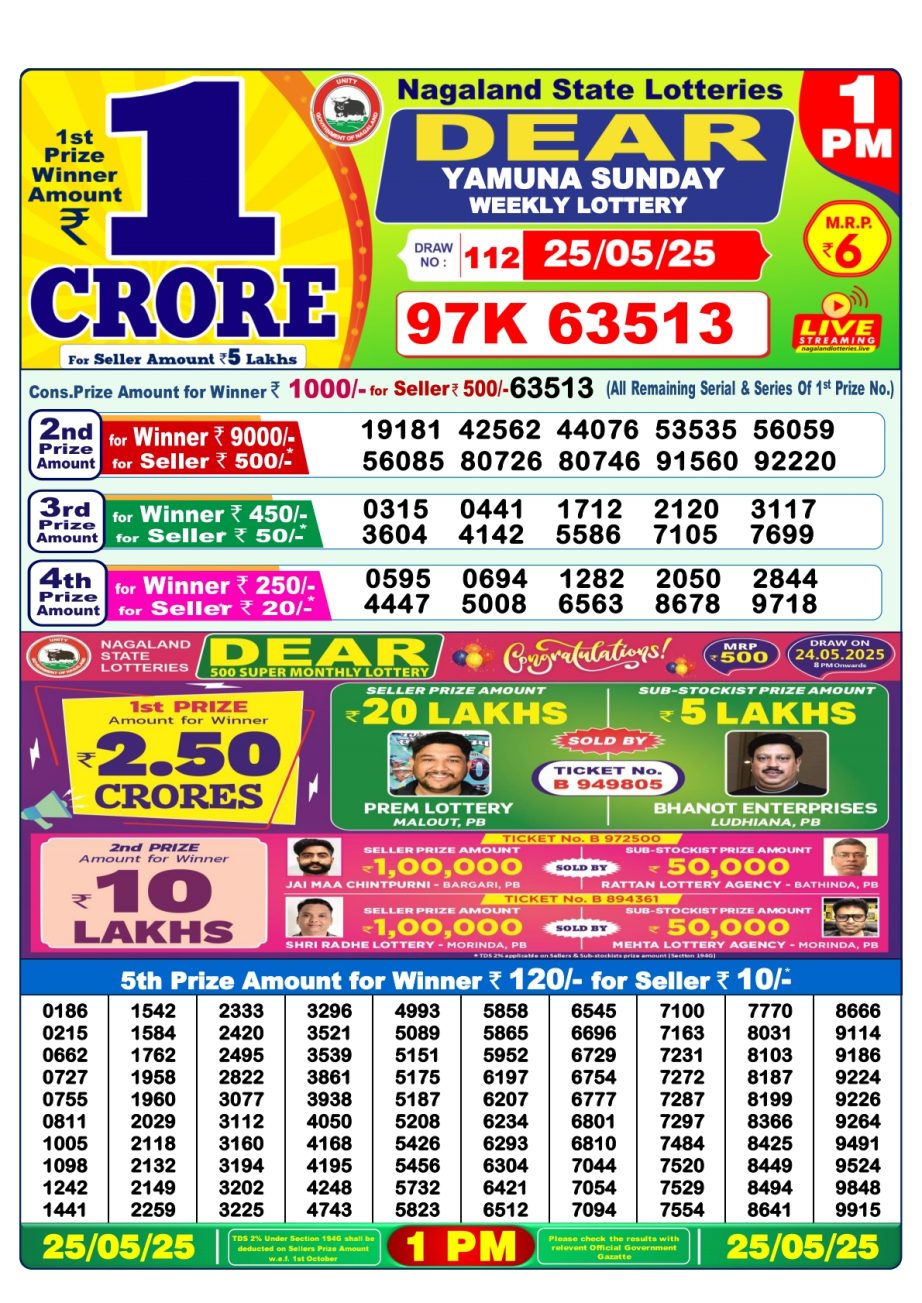 Dear Lottery Chart 2024