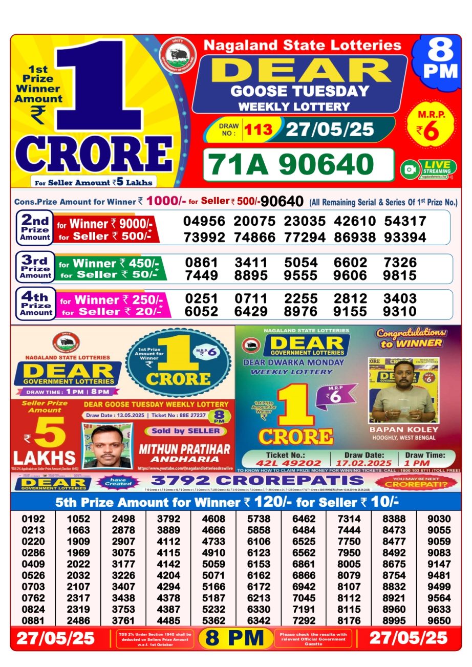 Dear Lottery Chart 2024