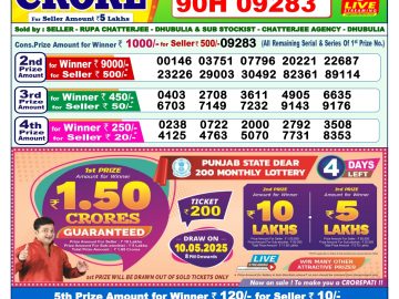 Dear Lottery Chart 2024