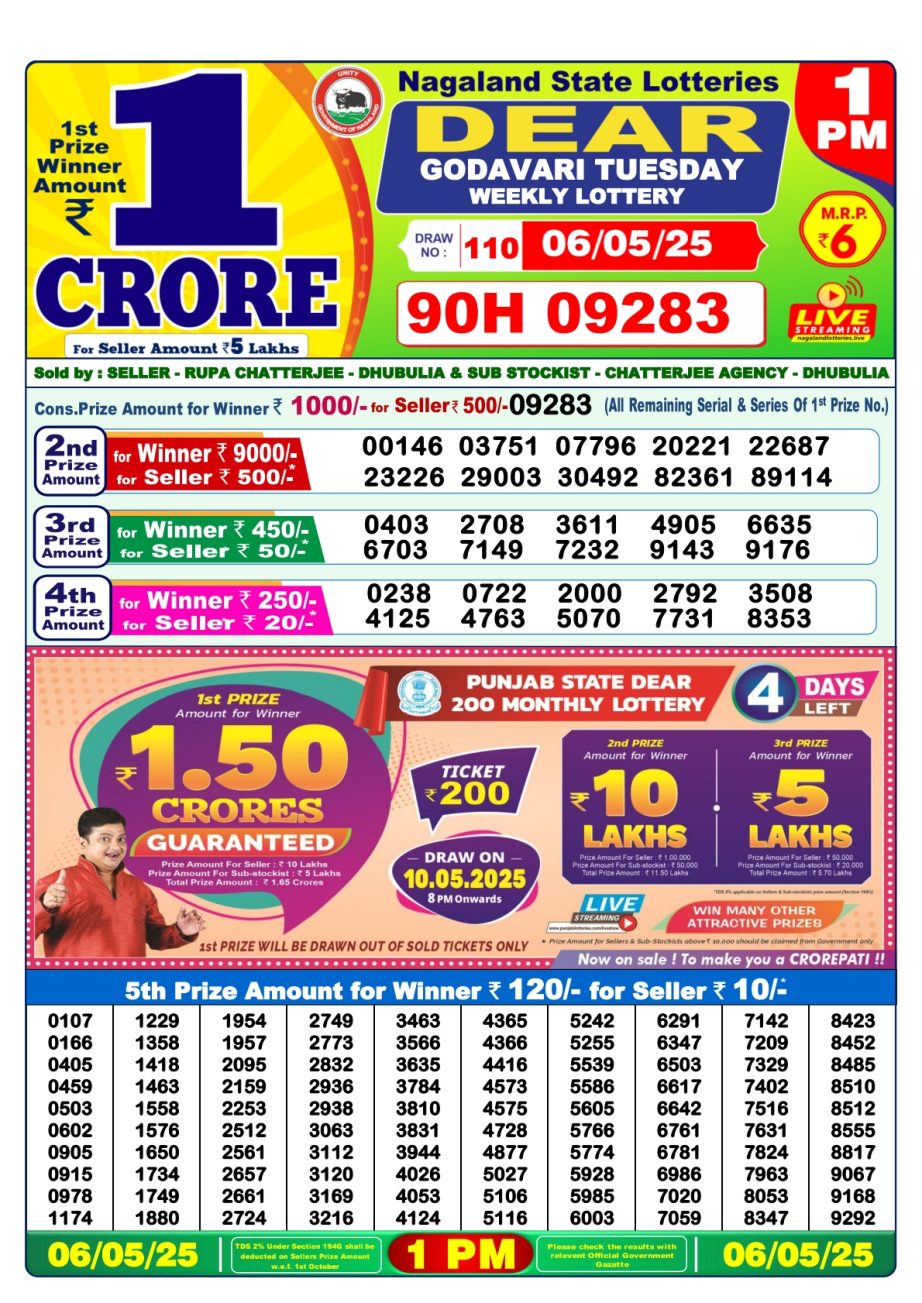 Dear Lottery Chart 2024