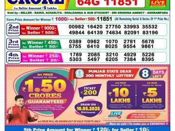 Dear Lottery Chart 2024