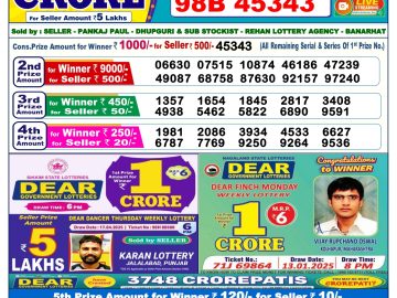 Dear Lottery Chart 2024