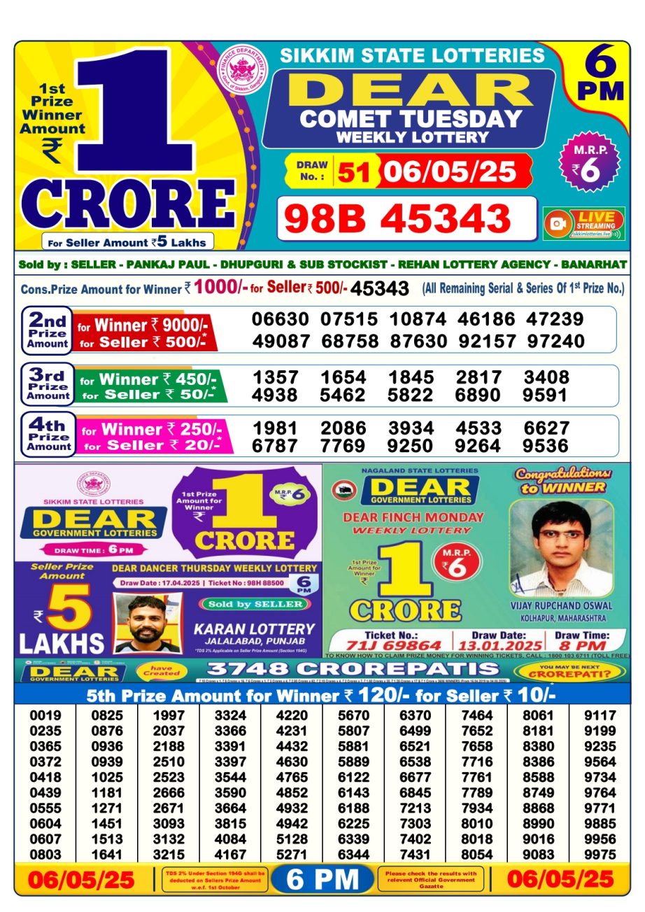 Dear Lottery Chart 2024