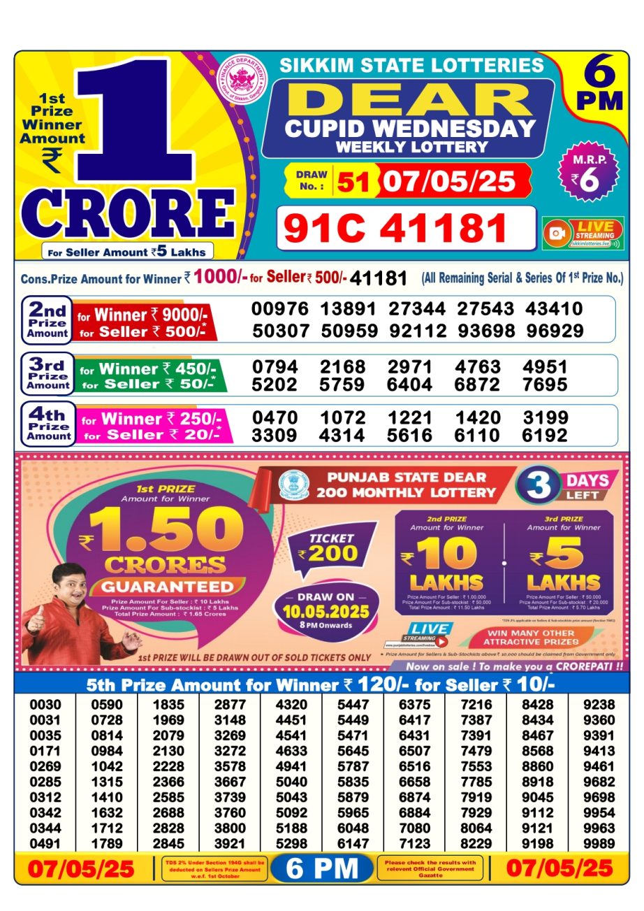 Dear Lottery Chart 2024