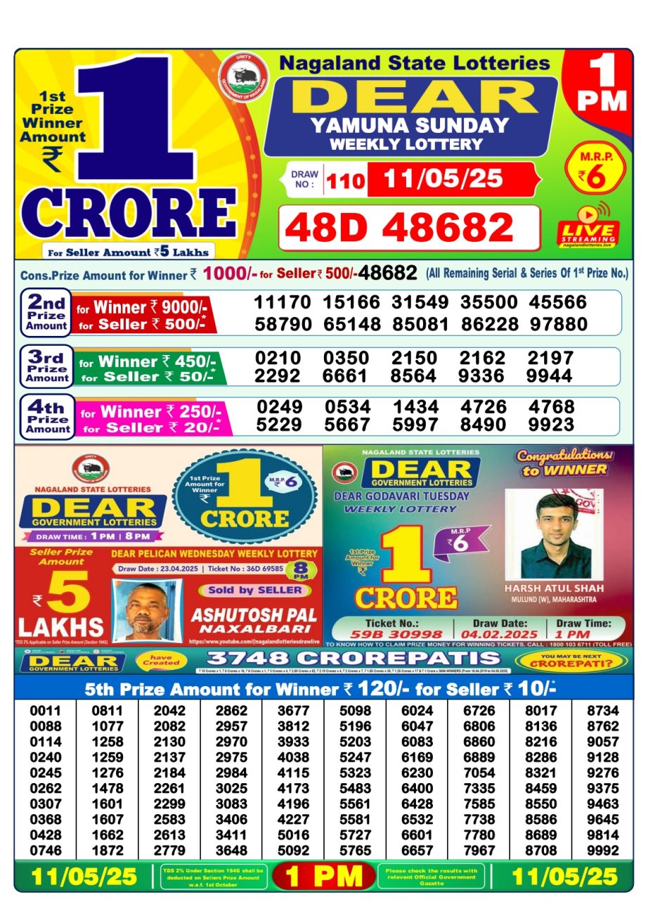 Dear Lottery Chart 2024