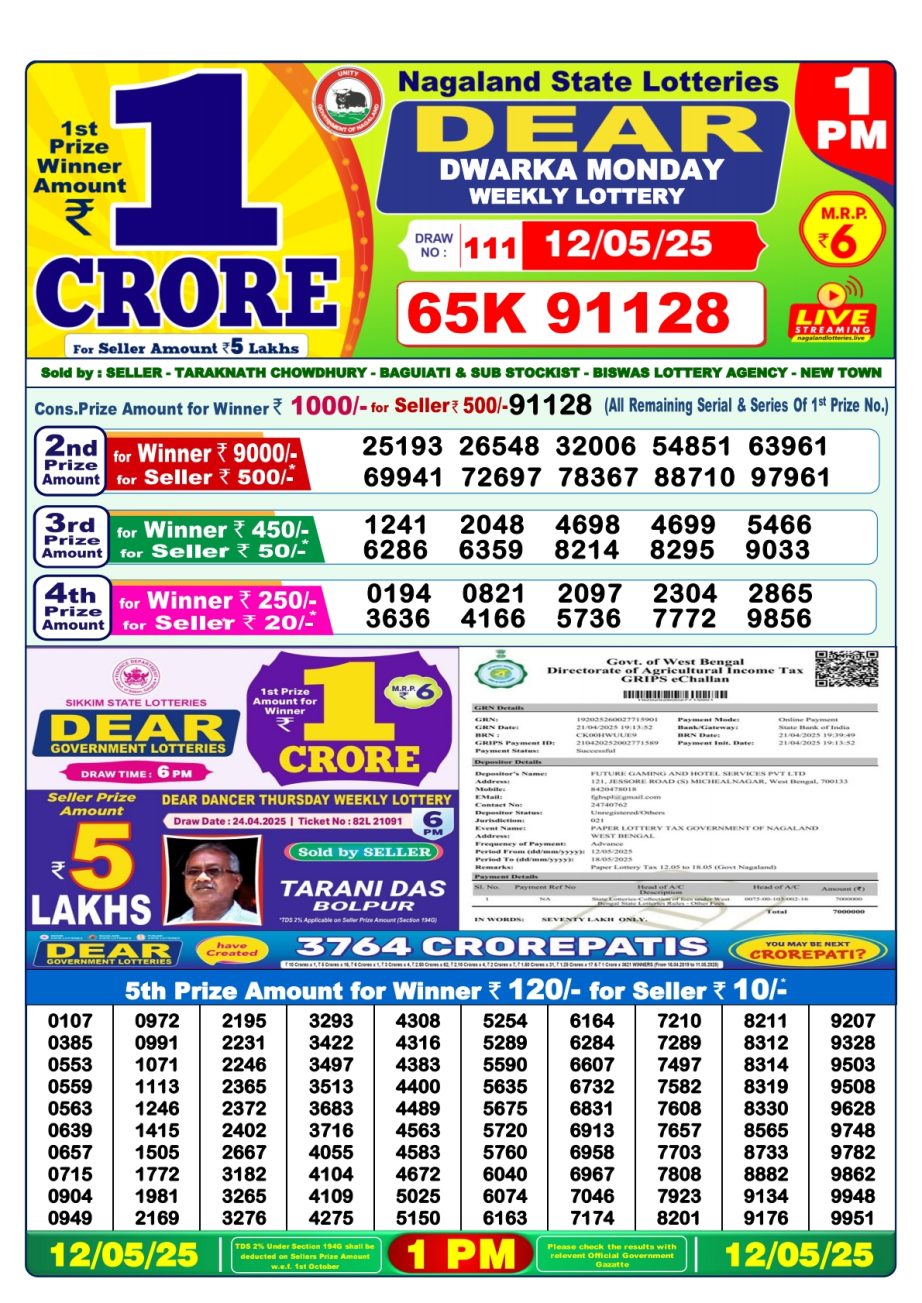 Dear Lottery Chart 2024