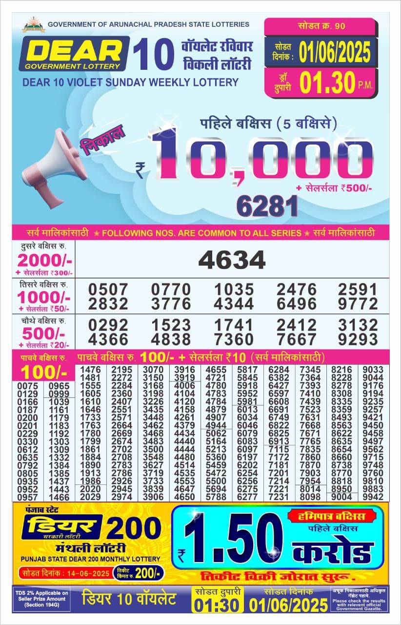 Dear Lottery Chart 2024