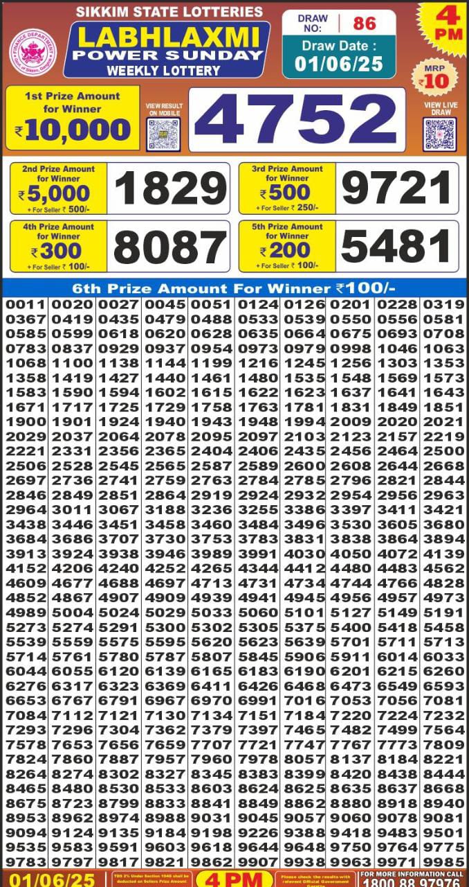 Dear Lottery Chart 2024