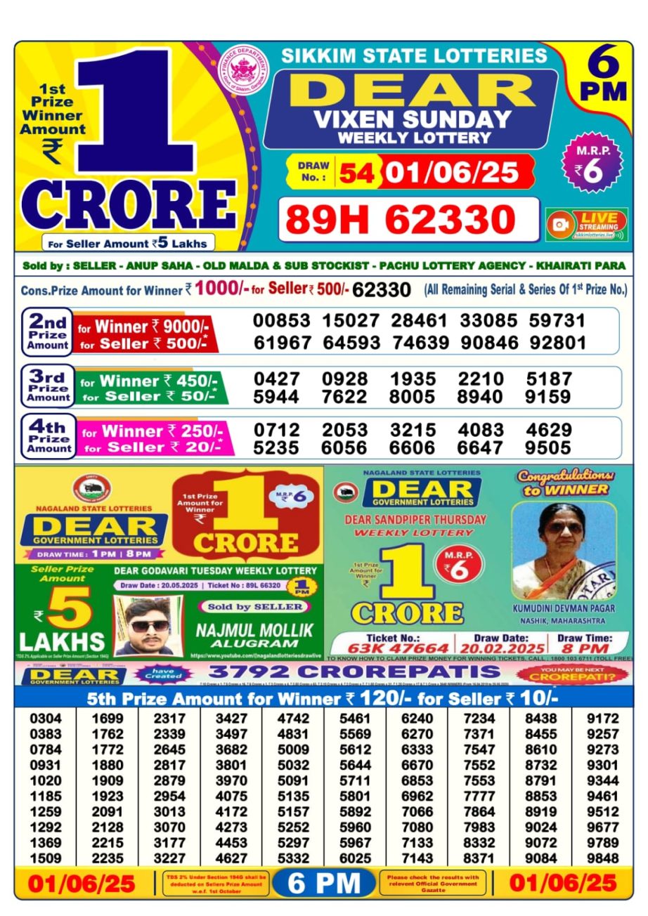 Dear Lottery Chart 2024