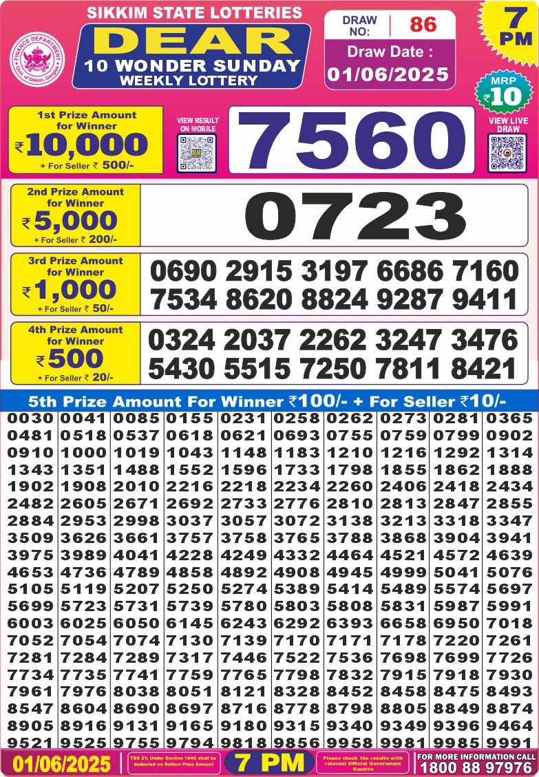 Dear Lottery Chart 2024