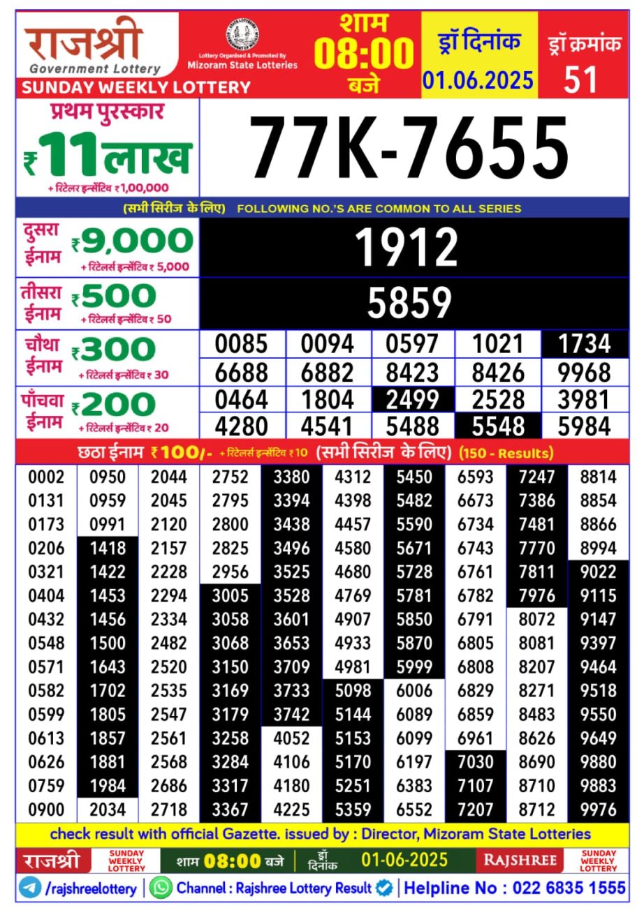 Dear Lottery Chart 2024