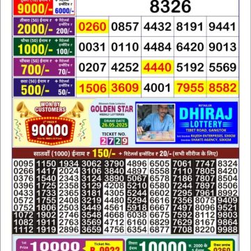 Dear Lottery Chart 2024