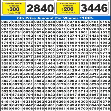 Dear Lottery Chart 2024