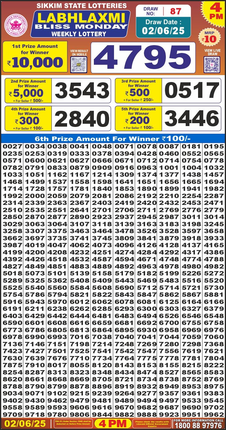 Dear Lottery Chart 2024