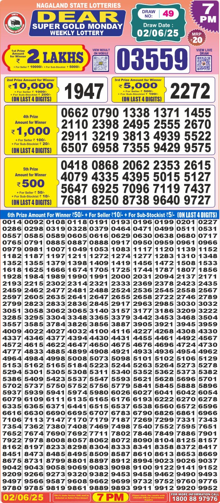 Dear Lottery Chart 2024
