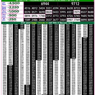 Dear Lottery Chart 2024