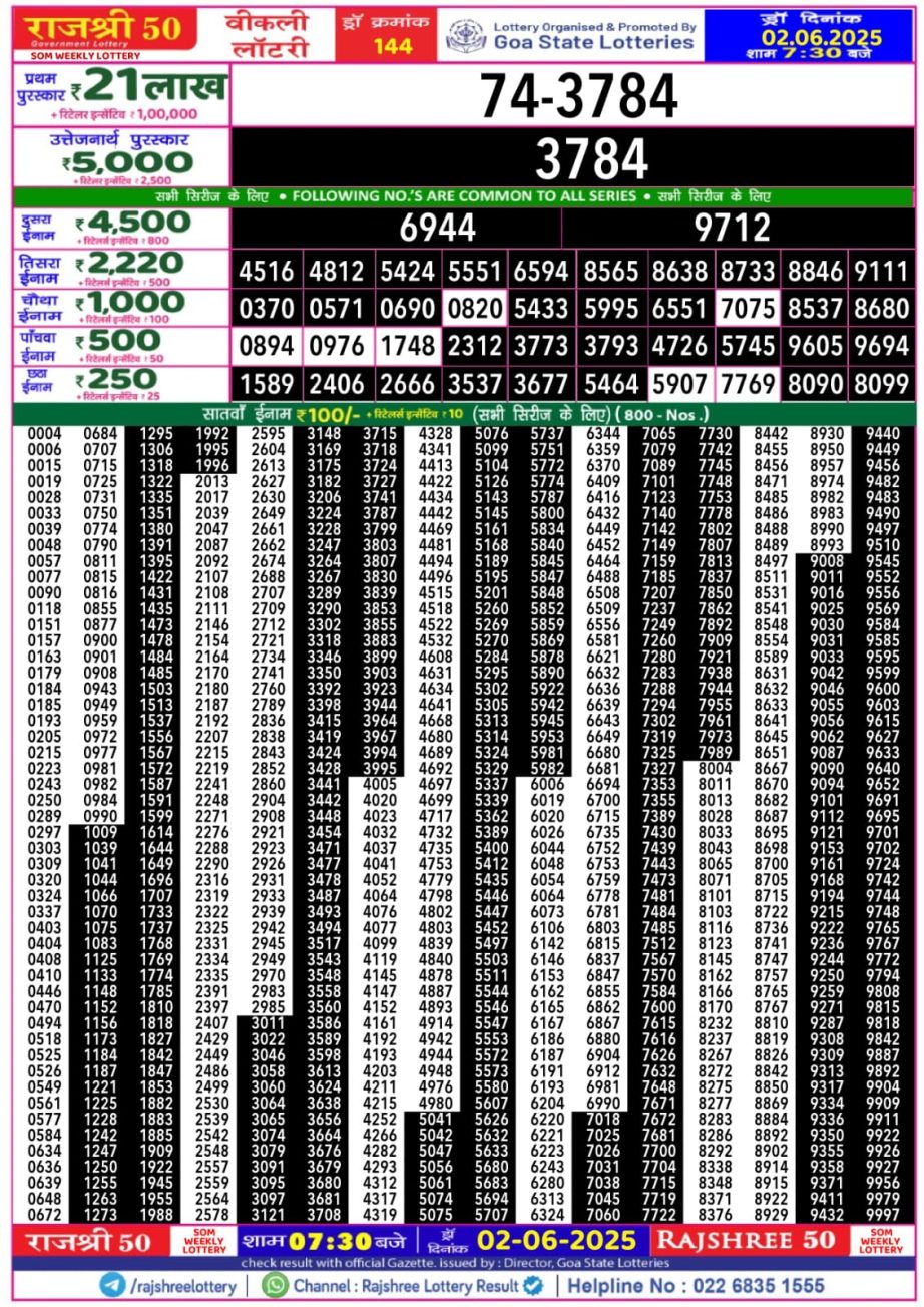 Dear Lottery Chart 2024