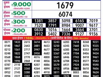 Dear Lottery Chart 2024