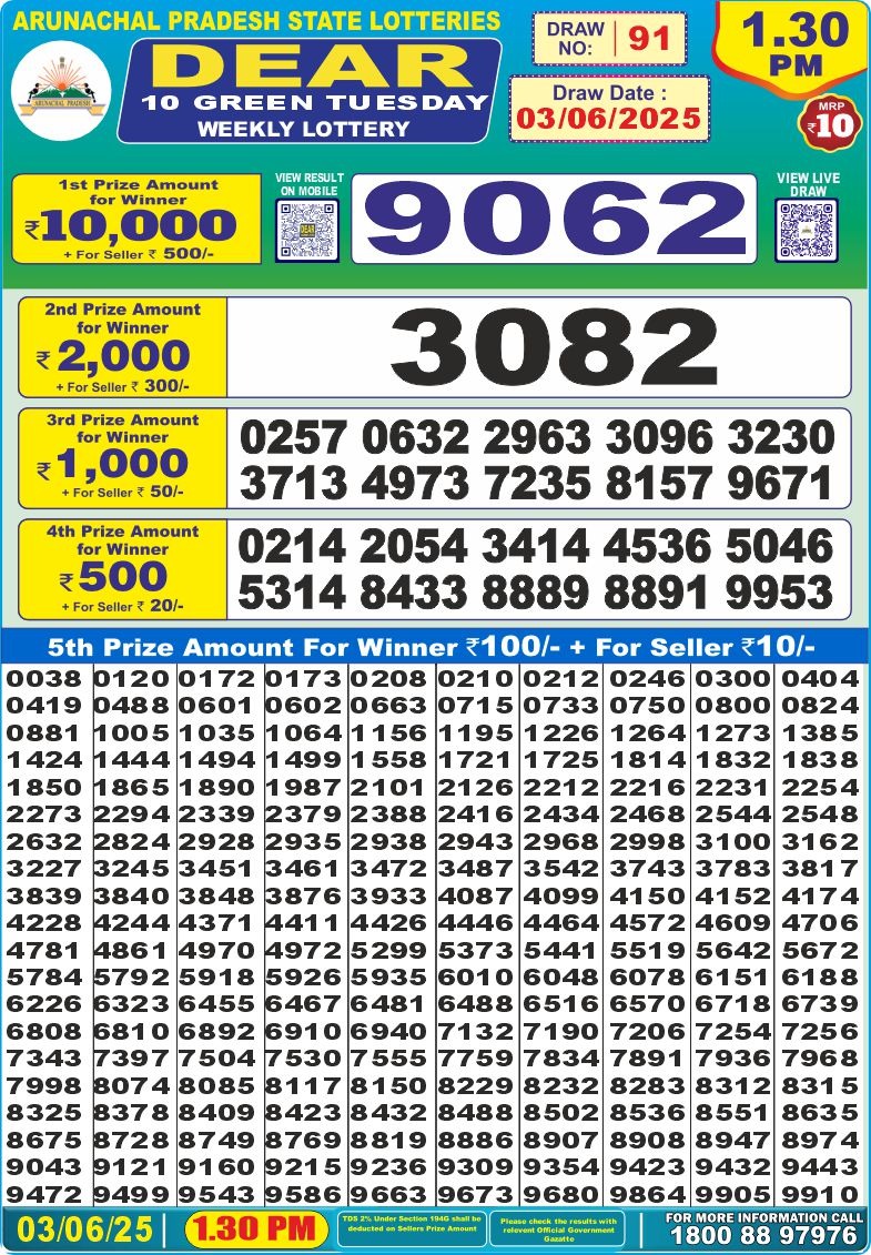 Dear Lottery Chart 2024