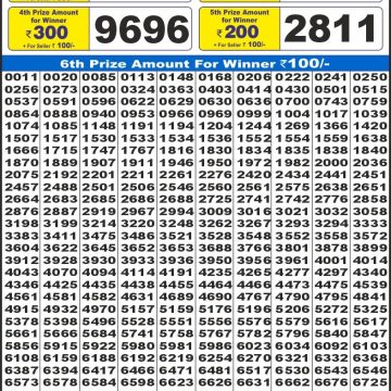 Dear Lottery Chart 2024