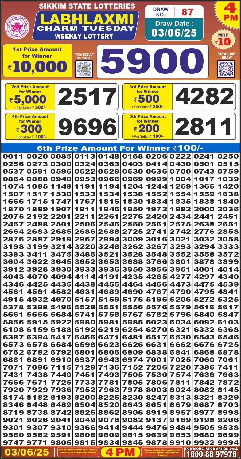 Dear Lottery Chart 2024
