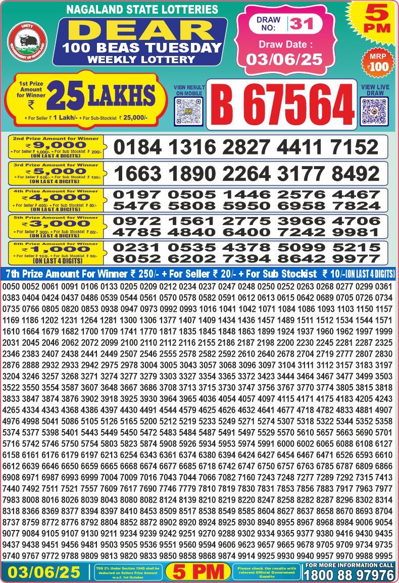Dear Lottery Chart 2024