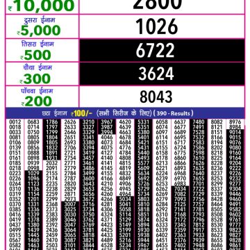 Dear Lottery Chart 2024