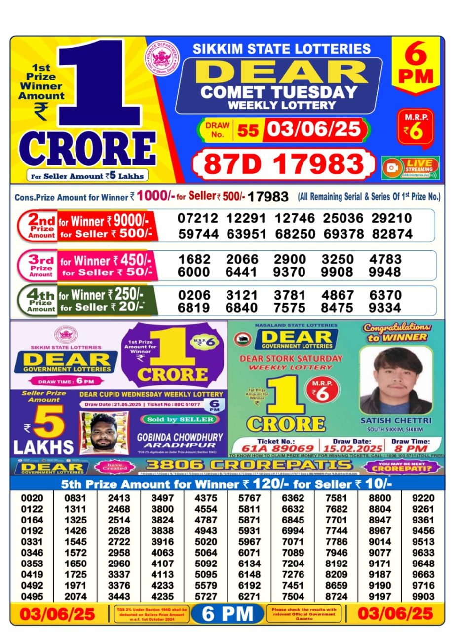 Dear Lottery Chart 2024
