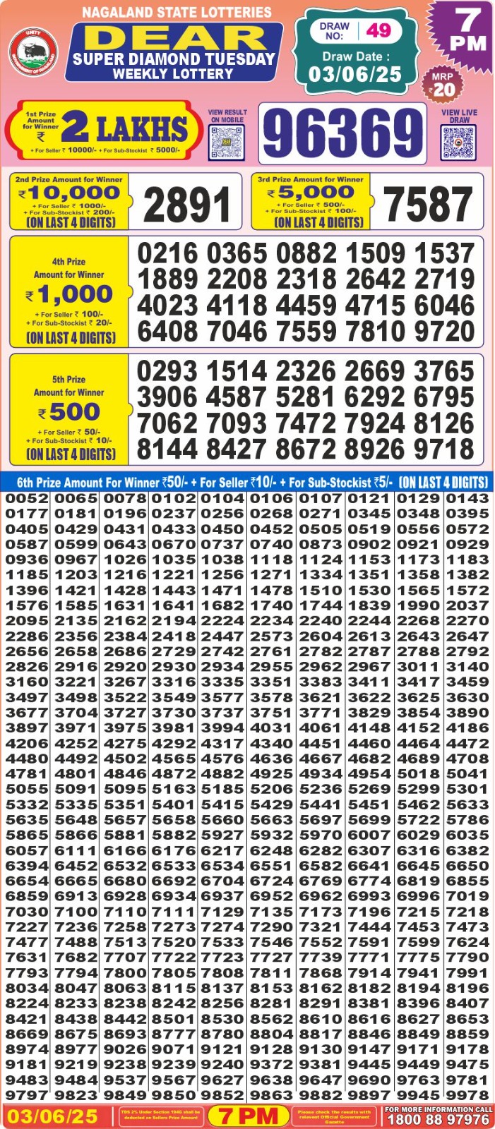 Dear Lottery Chart 2024