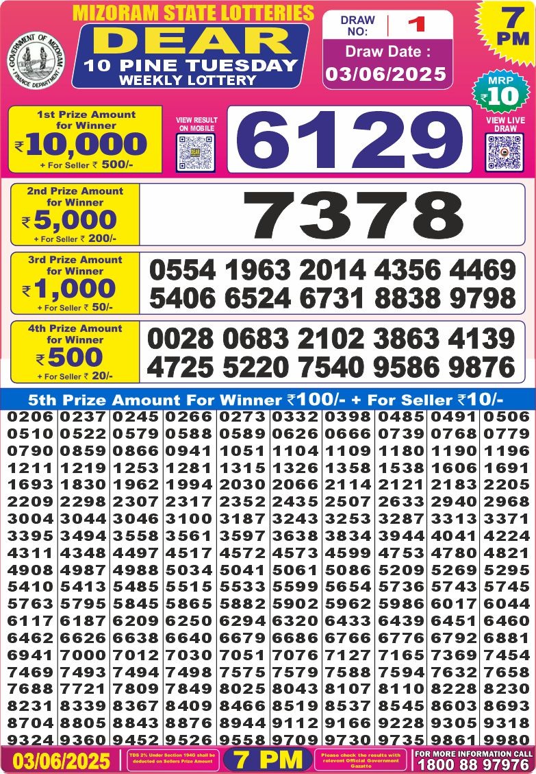 Dear Lottery Chart 2024