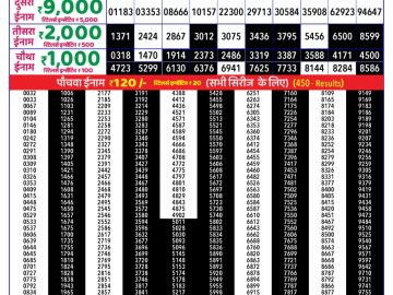 Dear Lottery Chart 2024