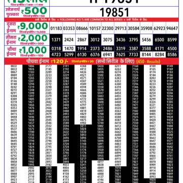 Dear Lottery Chart 2024