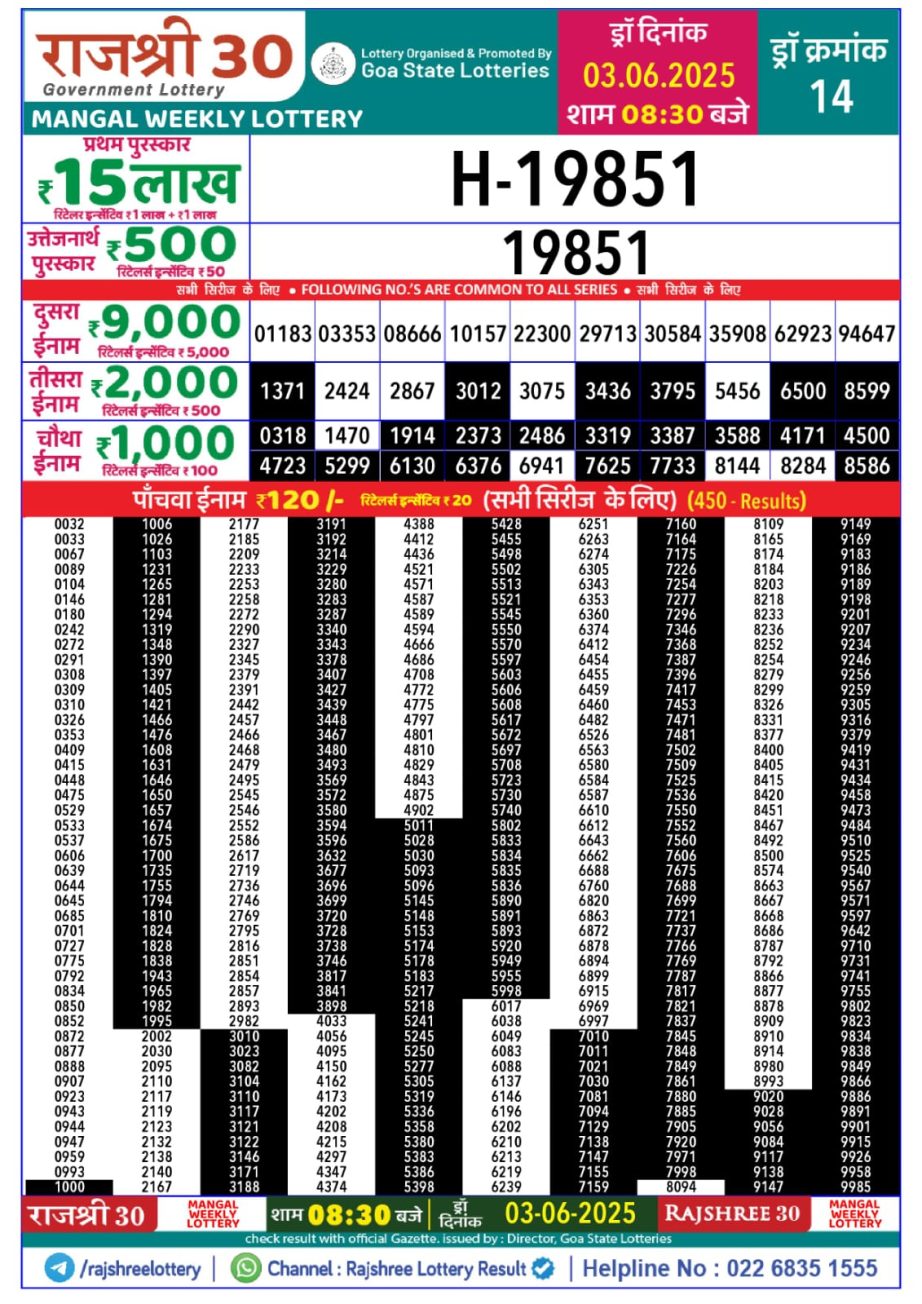 Dear Lottery Chart 2024